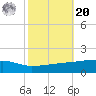 Quatre Bayous Pass tide chart for Wednesday, October 20, 2021