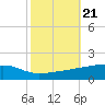 Quatre Bayous Pass tide chart for Thursday, October 21, 2021