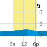 Quatre Bayous Pass tide chart for Tuesday, October 5, 2021