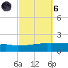 Quatre Bayous Pass tide chart for Wednesday, October 6, 2021