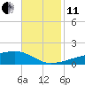 Quatre Bayous Pass tide chart for Thursday, November 11, 2021