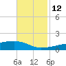 Quatre Bayous Pass tide chart for Friday, November 12, 2021