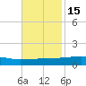 Quatre Bayous Pass tide chart for Monday, November 15, 2021