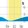 Quatre Bayous Pass tide chart for Friday, November 5, 2021