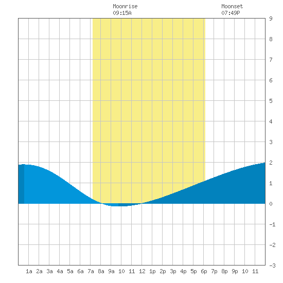 Quatre Bayous Pass tide chart for Saturday, November 6, 2021