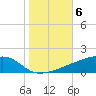 Quatre Bayous Pass tide chart for Saturday, November 6, 2021