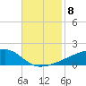 Quatre Bayous Pass tide chart for Monday, November 8, 2021