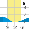 Quatre Bayous Pass tide chart for Tuesday, November 9, 2021