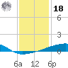 Quatre Bayous Pass tide chart for Saturday, December 18, 2021