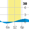 Quatre Bayous Pass tide chart for Thursday, December 30, 2021