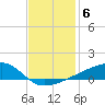 Quatre Bayous Pass tide chart for Monday, December 6, 2021