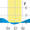 Quatre Bayous Pass tide chart for Tuesday, December 7, 2021