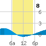 Quatre Bayous Pass tide chart for Wednesday, December 8, 2021