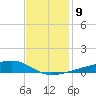 Quatre Bayous Pass tide chart for Thursday, December 9, 2021