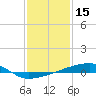 Quatre Bayous Pass tide chart for Saturday, January 15, 2022