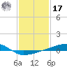 Quatre Bayous Pass tide chart for Monday, January 17, 2022