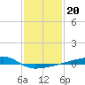 Quatre Bayous Pass tide chart for Thursday, January 20, 2022