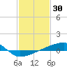 Quatre Bayous Pass tide chart for Sunday, January 30, 2022