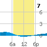 Quatre Bayous Pass tide chart for Friday, January 7, 2022