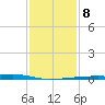 Quatre Bayous Pass tide chart for Saturday, January 8, 2022