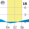 Quatre Bayous Pass tide chart for Wednesday, February 16, 2022
