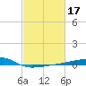 Quatre Bayous Pass tide chart for Thursday, February 17, 2022