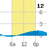 Quatre Bayous Pass tide chart for Saturday, March 12, 2022
