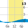 Quatre Bayous Pass tide chart for Sunday, March 13, 2022