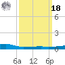 Quatre Bayous Pass tide chart for Friday, March 18, 2022