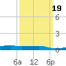 Quatre Bayous Pass tide chart for Saturday, March 19, 2022