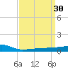 Quatre Bayous Pass tide chart for Wednesday, March 30, 2022