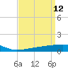Quatre Bayous Pass tide chart for Tuesday, April 12, 2022