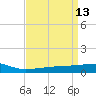 Quatre Bayous Pass tide chart for Wednesday, April 13, 2022