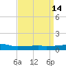 Quatre Bayous Pass tide chart for Thursday, April 14, 2022