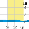 Quatre Bayous Pass tide chart for Friday, April 15, 2022