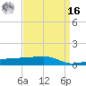 Quatre Bayous Pass tide chart for Saturday, April 16, 2022