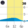 Quatre Bayous Pass tide chart for Saturday, April 30, 2022