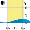 Quatre Bayous Pass tide chart for Saturday, April 9, 2022