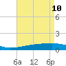 Quatre Bayous Pass tide chart for Tuesday, May 10, 2022