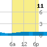 Quatre Bayous Pass tide chart for Wednesday, May 11, 2022