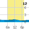 Quatre Bayous Pass tide chart for Thursday, May 12, 2022