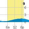 Quatre Bayous Pass tide chart for Monday, May 9, 2022