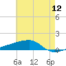 Quatre Bayous Pass tide chart for Sunday, June 12, 2022