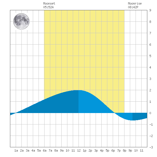Quatre Bayous Pass tide chart for Tuesday, June 14, 2022