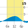 Quatre Bayous Pass tide chart for Wednesday, June 15, 2022