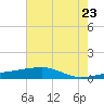 Quatre Bayous Pass tide chart for Thursday, June 23, 2022
