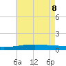 Quatre Bayous Pass tide chart for Wednesday, June 8, 2022