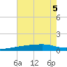 Quatre Bayous Pass tide chart for Tuesday, July 5, 2022