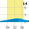 Quatre Bayous Pass tide chart for Sunday, August 14, 2022