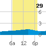 Quatre Bayous Pass tide chart for Monday, August 29, 2022